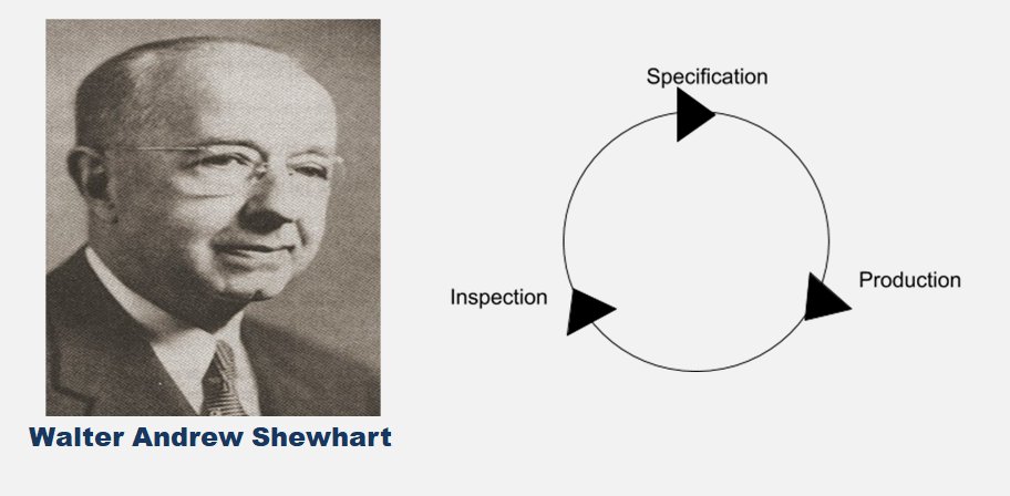 Quality Gurus And Their Contributions